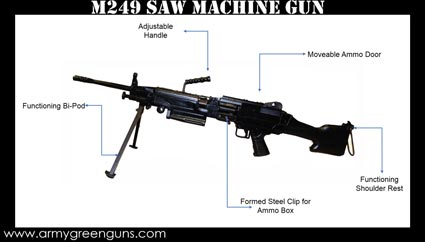 M249 SAW